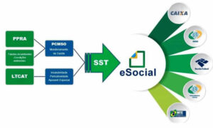 eSocial SST